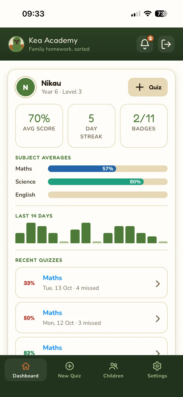 The parent dashboard, showing a child's average score, their streak, subject averages and recent quizzes.